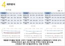 유한양행 vs 영진약품 경영분석 32페이지