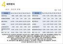 유한양행 vs 영진약품 경영분석 34페이지