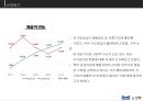매일유업 vs 남양유업 경영분석 2페이지