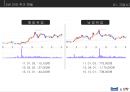 매일유업 vs 남양유업 경영분석 7페이지