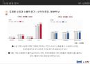 매일유업 vs 남양유업 경영분석 17페이지