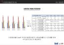 매일유업 vs 남양유업 경영분석 30페이지