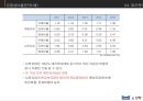 매일유업 vs 남양유업 경영분석 44페이지