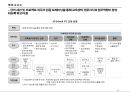 교육훈련, 경력관리 사례분석 11페이지