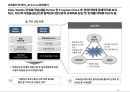 교육훈련, 경력관리 사례분석 19페이지