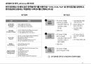 교육훈련, 경력관리 사례분석 20페이지