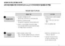 교육훈련, 경력관리 사례분석 22페이지
