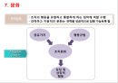 GM 사일로에서 시너지로조직의 변화와 혁신을 위한 개혁사례분석 16페이지
