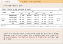 우리 몸에 대한 의리“비락식혜”마케팅전략 사례 11페이지