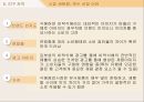 우리 몸에 대한 의리“비락식혜”마케팅전략 사례 17페이지