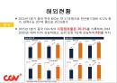 CJ CGV 인도 진출 방안 9페이지