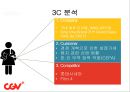 CJ CGV 인도 진출 방안 14페이지