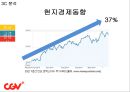 CJ CGV 인도 진출 방안 17페이지