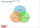 CJ CGV 인도 진출 방안 25페이지