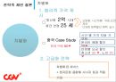CJ CGV 인도 진출 방안 26페이지