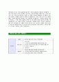 [스타럭스-최신공채합격자기소개서]면접기출문제 자소서 자기소개서 합격자소서 합격 4페이지