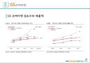GS Super Super Market 경영전략 15페이지