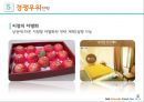 GS Super Super Market 경영전략 28페이지