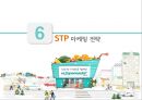 GS Super Super Market 경영전략 31페이지