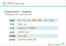 GS Super Super Market 경영전략 32페이지