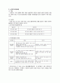 (A+ 요점정리,시험대비) [사회복지개론] 노인의 소득보장 2페이지