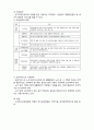 (A+ 요점정리,시험대비) [사회복지개론] 노인의 소득보장 3페이지