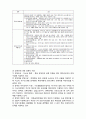 (A+ 요점정리,시험대비) [사회복지개론] 한국의 장애인복지 2페이지