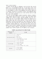 (A+ 레포트,시험대비) [사회복지 프로그램 개발과 평가] 사회복지 프로그램 개발의 구성요소에 대한 실증적 접근 3페이지