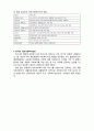 (A+ 요점정리,시험대비) [사회복지개론]의료사회복지실천 4페이지