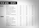 퍼시스 vs. 리바트 경영분석 19페이지
