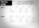 퍼시스 vs. 리바트 경영분석 24페이지