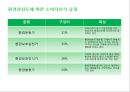환경 마케팅과 그린소비자 10페이지