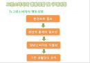 환경 마케팅과 그린소비자 12페이지