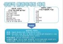 환경 마케팅과 그린소비자 22페이지