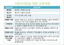 환경 마케팅과 그린소비자 28페이지