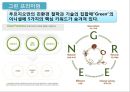 환경 마케팅과 그린소비자 32페이지