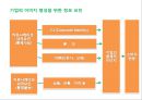 환경 마케팅과 그린소비자 48페이지
