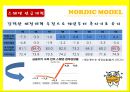 북유럽,북유럽 모델을 넘어서 22페이지