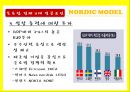 북유럽,북유럽 모델을 넘어서 40페이지