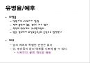 신경계 증상관리 이해 18페이지