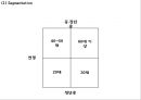 좋은데이 마케팅 SWOT,STP,4P전략분석과 좋은데이 새로운 마케팅전략 제언과 향후전망 PPT 15페이지