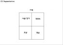 좋은데이 마케팅 SWOT,STP,4P전략분석과 좋은데이 새로운 마케팅전략 제언과 향후전망 PPT 16페이지