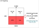 좋은데이 마케팅 SWOT,STP,4P전략분석과 좋은데이 새로운 마케팅전략 제언과 향후전망 PPT 17페이지