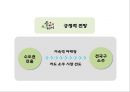 좋은데이 마케팅 SWOT,STP,4P전략분석과 좋은데이 새로운 마케팅전략 제언과 향후전망 PPT 30페이지