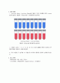 화공기초 이론 및 실험 UV흡착 예비레포트 2페이지