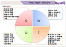 CRM 분석경영을 통한 카지노업계 세계1등 Harrah’sentertainment 6페이지