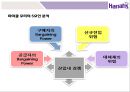 CRM 분석경영을 통한 카지노업계 세계1등 Harrah’sentertainment 7페이지
