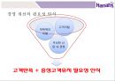 CRM 분석경영을 통한 카지노업계 세계1등 Harrah’sentertainment 13페이지