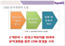 CRM 분석경영을 통한 카지노업계 세계1등 Harrah’sentertainment 14페이지