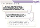 CRM 분석경영을 통한 카지노업계 세계1등 Harrah’sentertainment 16페이지